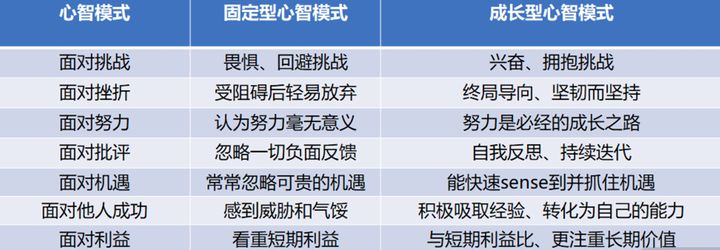 03 | 关键认知：心智模式（认知+思维）升级